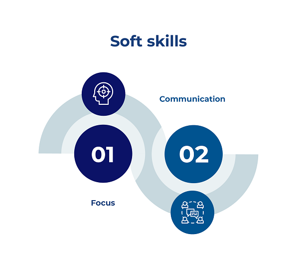 Soft skills