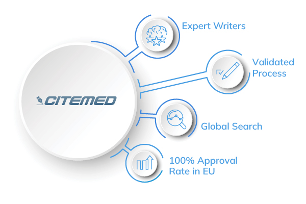 citmed
