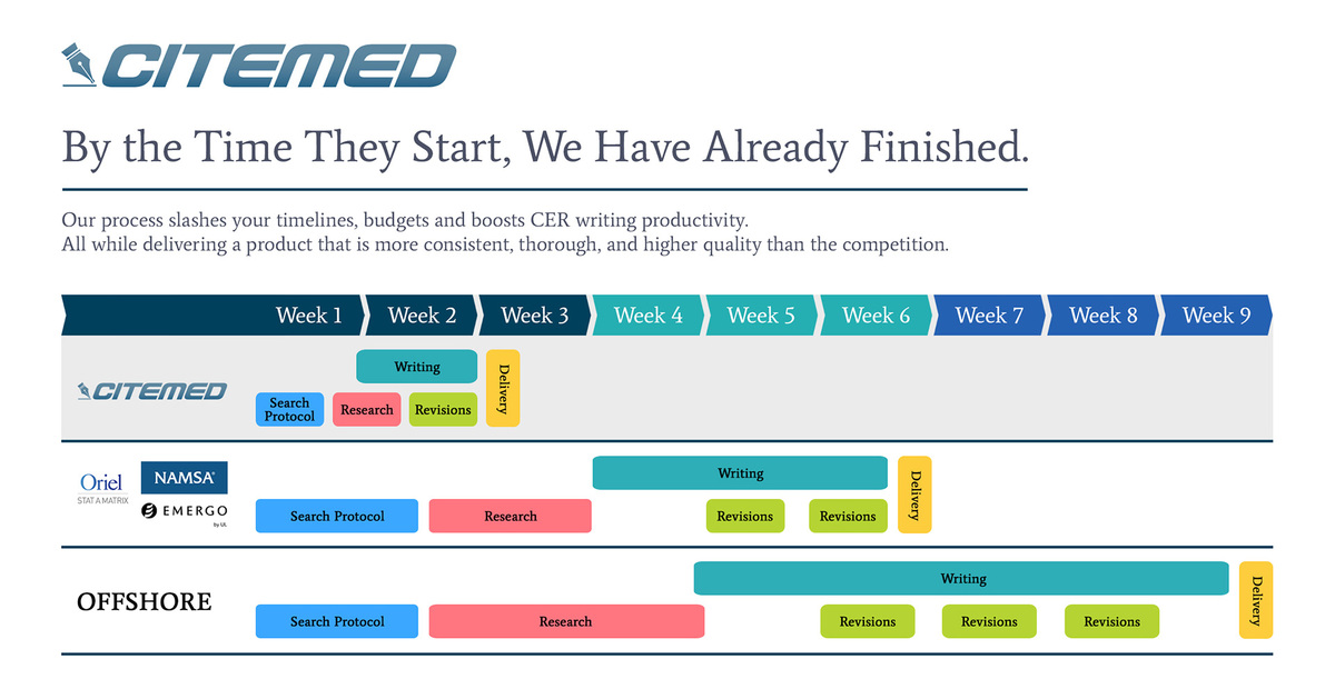 Citemed_Timeline_Web Literature Search