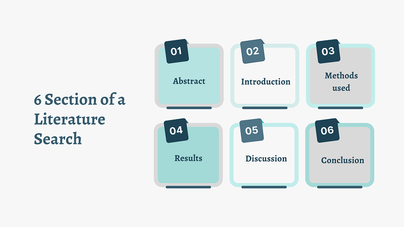 1.Abstract, 2. Intruduction, 3. Methods used, 4. Results, 5. Discussion, 6. Conclusion