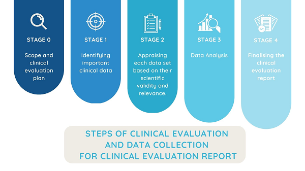 The steps, in short, are: